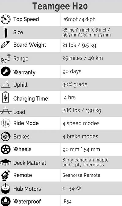 Teamgee H20 Electric Skateboard with 26mph Speed